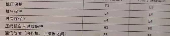 东胜空调电话在哪里找